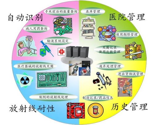 多快省，fram以領先特性解決應用瓶頸，促進產品創新與代理代辦