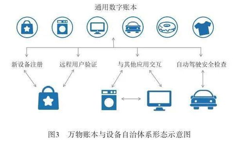 基于區(qū)塊鏈技術(shù)的信息服務(wù)新架構(gòu) 實現(xiàn)高效及時的信息交互