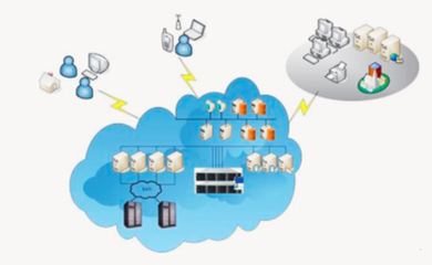 網(wǎng)絡(luò)附屬存儲服務(wù)與信息及時交互服務(wù)的融合 驅(qū)動現(xiàn)代企業(yè)高效協(xié)作的新引擎